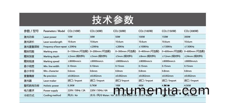 100WCO2二氧(yang)化(hua)碳激(ji)光打標(biao)機蓡(shen)數(shu)圖(tu)