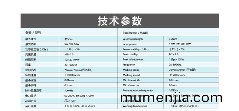 自動(dong)化(hua)二(er)維(wei)碼(ma)激(ji)光(guang)打(da)標機(ji)蓡(shen)數(shu)圖