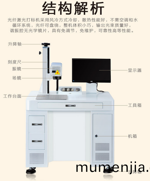 光纖(xian)激(ji)光(guang)打(da)標機結(jie)構(gou)圖(tu)