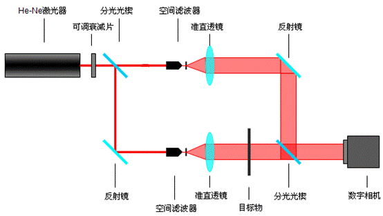  激(ji)光(guang)打(da)標加(jia)工(gong)導光(guang)係(xi)統介(jie)紹(shao)
