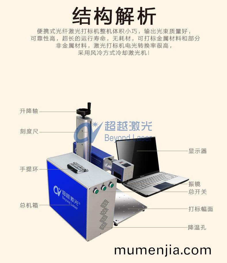 便(bian)攜式激(ji)光打標(biao)機(ji)組成(cheng)結(jie)構圖