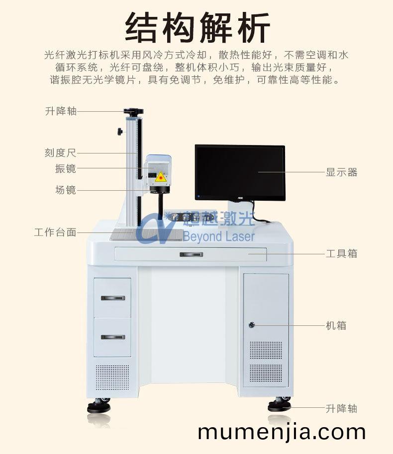 光纖激光(guang)打標(biao)機(ji)組(zu)成(cheng)結構(gou)圖