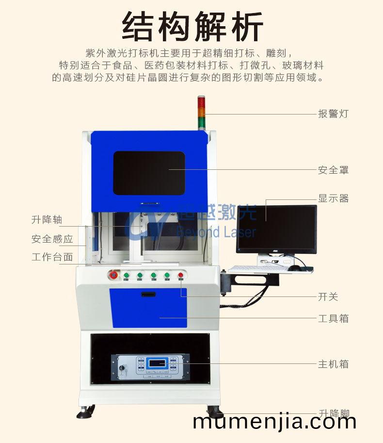 紫外激(ji)光打(da)標機(ji)組(zu)成結(jie)構圖(tu)