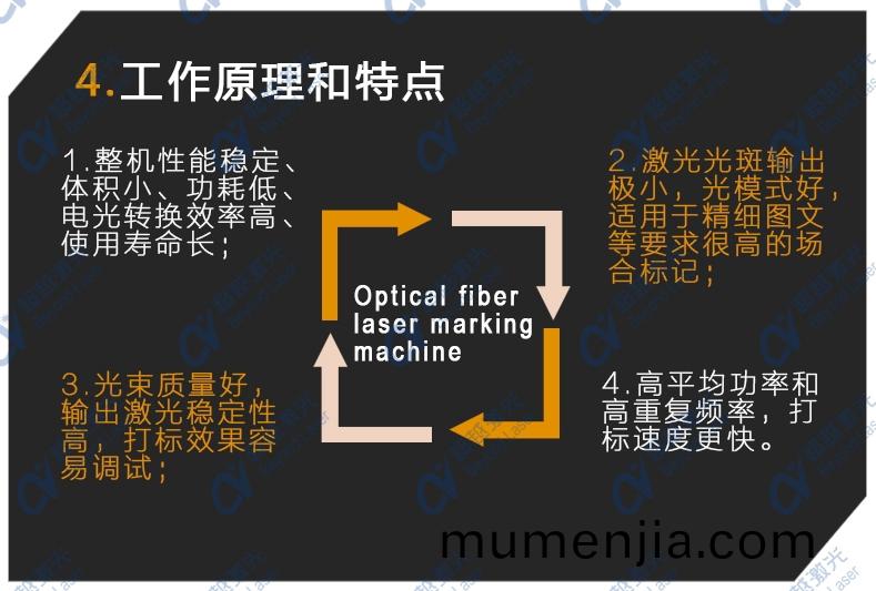 多(duo)工位(wei)自(zi)動化紫外(wai)激光(guang)打(da)標機(ji)結構
