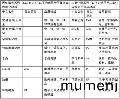 怎麼(me)選(xuan)部(bu)分産品適用(yong)的(de)激(ji)光(guang)打(da)標(biao)機