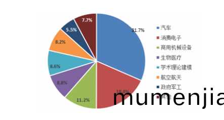 3d激光(guang)打標(biao)技術(shu)分析