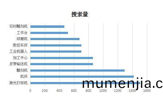2017年(nian)激(ji)光(guang)打(da)標(biao)機(ji)行業(ye)趨(qu)勢圖