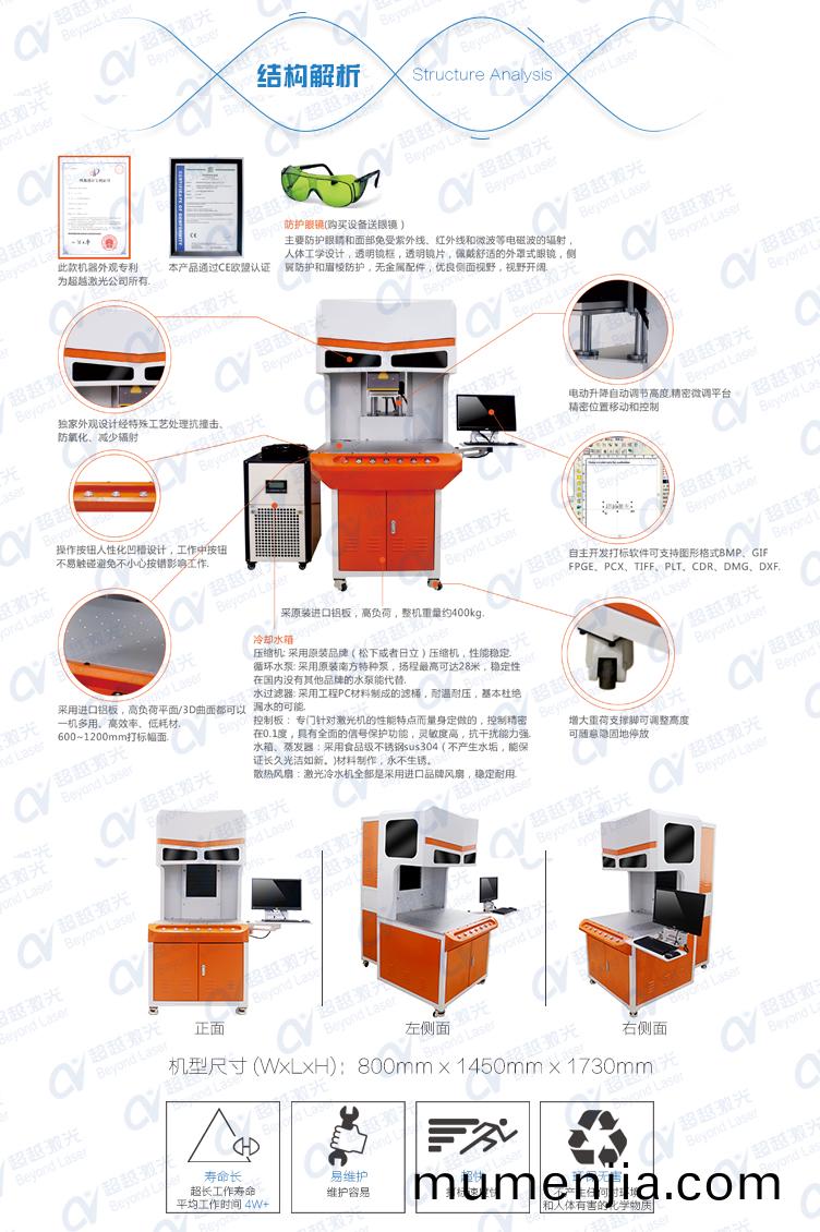 三維(wei)動態(tai)二氧化碳(tan)CO2激光(guang)打標(biao)機(ji)結構解(jie)析(xi)