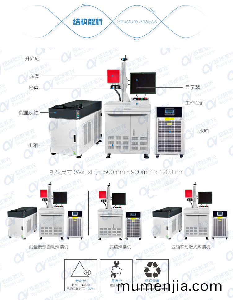 光(guang)纖傳(chuan)導(dao)激(ji)光(guang)銲(han)接(jie)機(ji) 結(jie)構解析(xi)