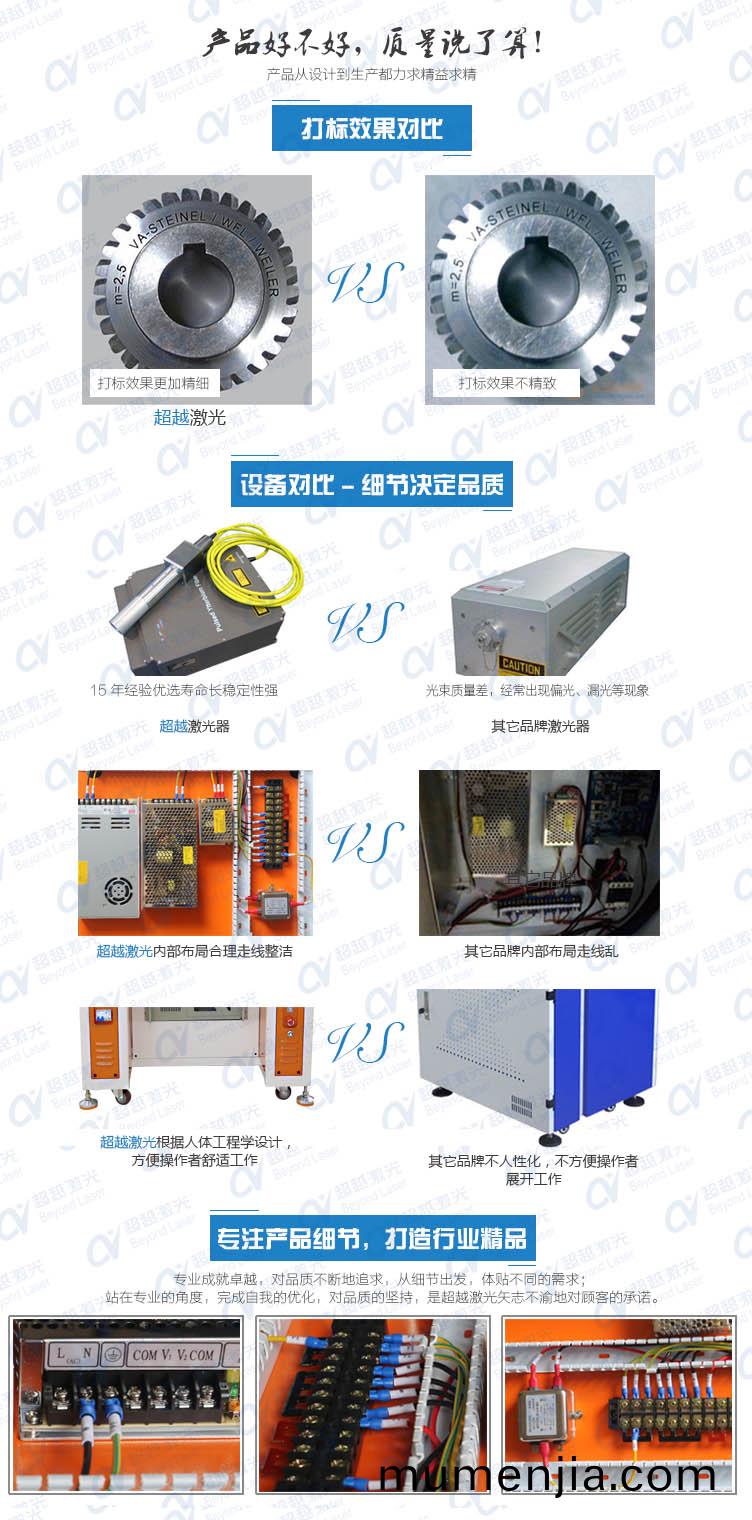 3D大(da)幅(fu)麵光纖(xian)激(ji)光(guang)打(da)標(biao)機(ji) 質量對(dui)比