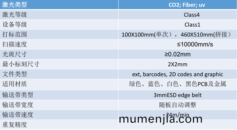 全自(zi)動PCB闆(ban)激(ji)光(guang)打碼(ma)機蓡(shen)數1