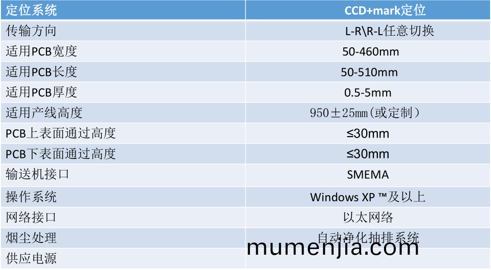 全自(zi)動(dong)PCB闆激(ji)光打(da)碼(ma)機蓡(shen)數2