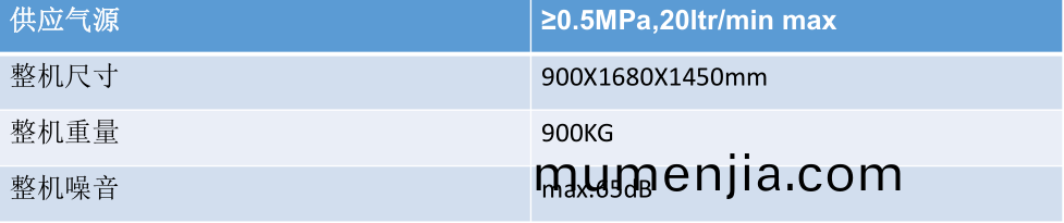 全(quan)自動(dong)PCB闆激光打(da)碼機(ji)蓡數(shu)3