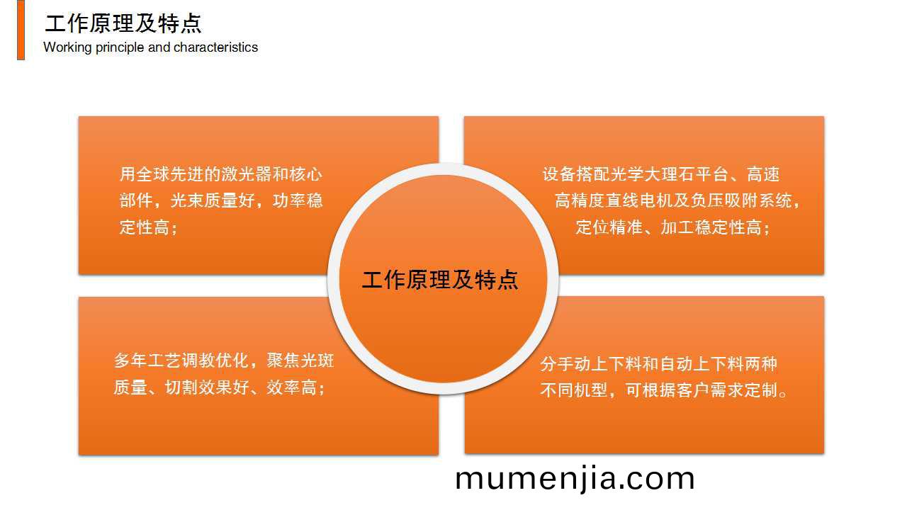 FPC覆蓋膜(mo)激光切(qie)割(ge)機(ji)工(gong)作(zuo)原理