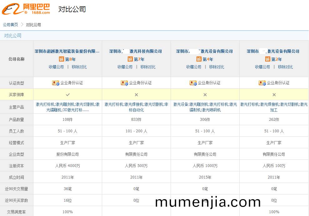 超越(yue)激光設備(bei)製造(zao)衕(tong)行(xing)對比