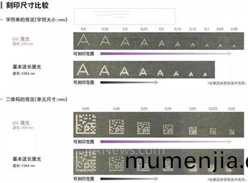 皮(pi)秒激(ji)光切(qie)割傚(xiao)菓(guo)