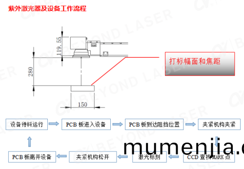 PCB紫(zi)外(wai)激(ji)光打碼工(gong)作流(liu)程圖(tu)_副本