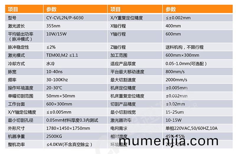 FPC覆(fu)蓋膜(mo)單(dan)頭(tou)自動(dong)切(qie)割機蓡數(shu)