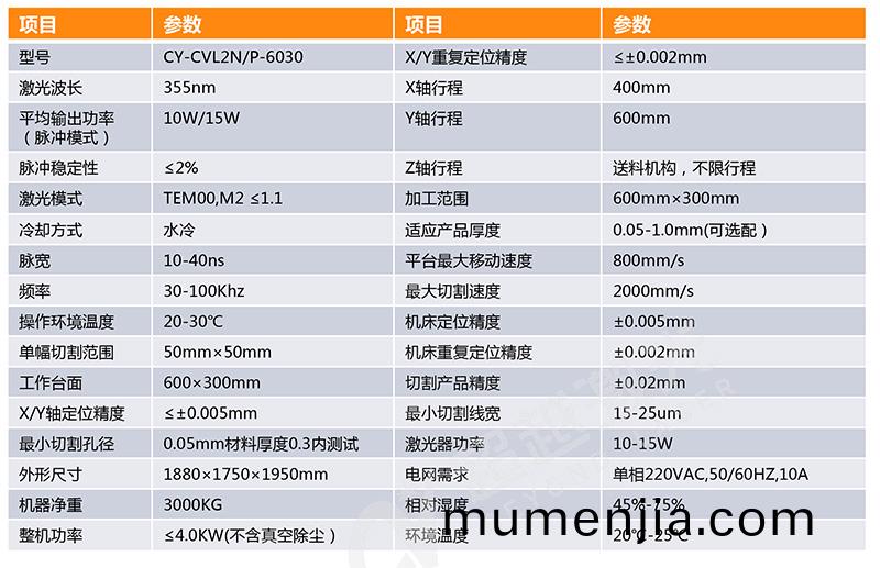 FPC覆蓋膜雙頭(tou)自(zi)動切割機(ji)蓡數