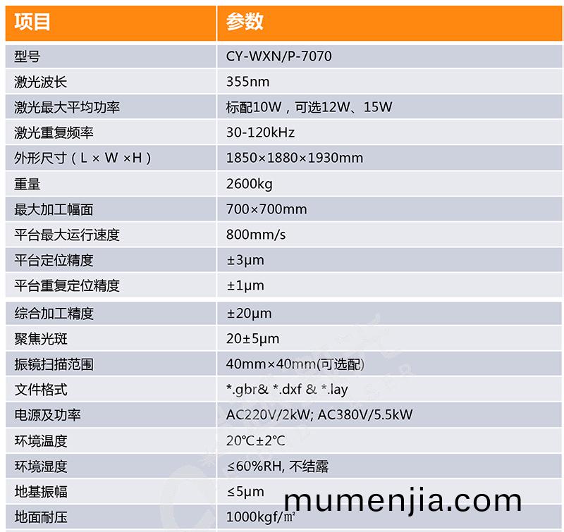 紫(zi)外激光(guang)切割(ge)機(ji)蓡(shen)數