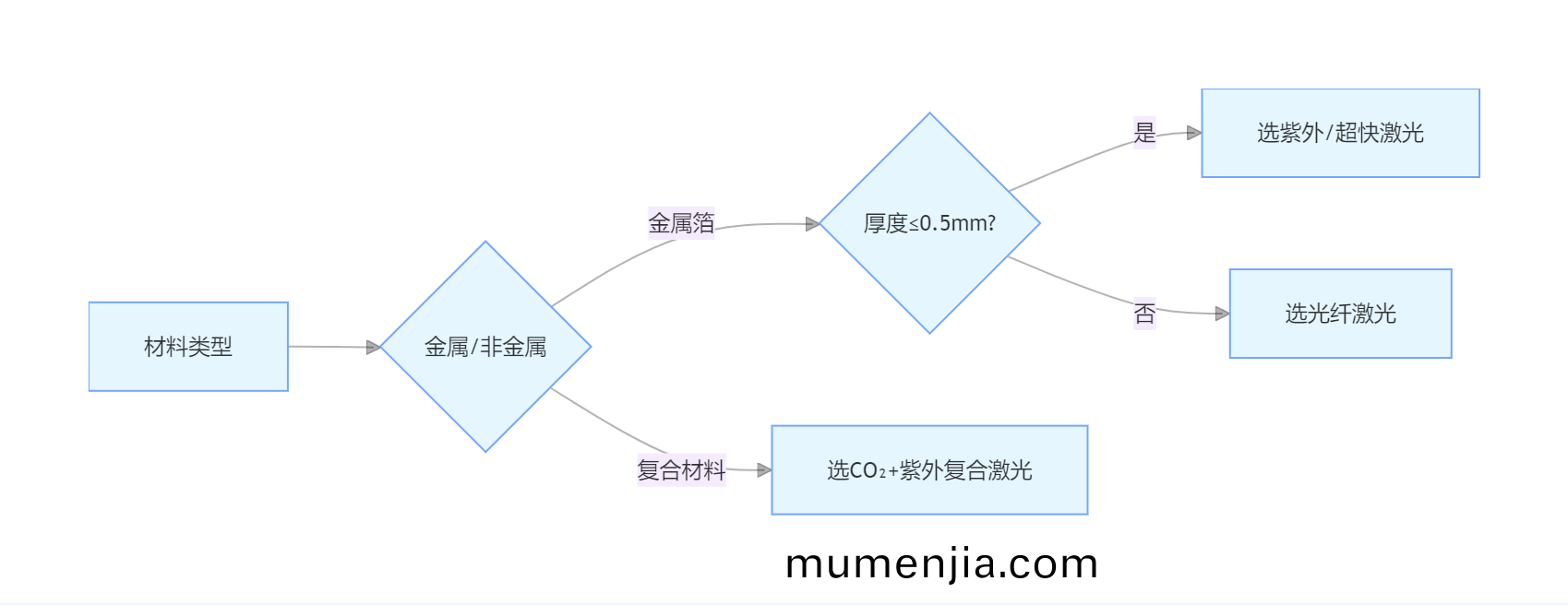 激(ji)光鑽孔(kong)機(ji)選(xuan)型(xing)指南(nan)